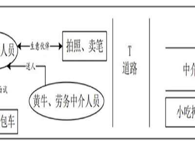 城市与社会︱谁在为世界工厂输送工人：起底劳务中介链